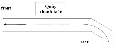 Khác với Stack Queue là một DSTT mà phép bổ sung được thực hiện ở một đầu 2