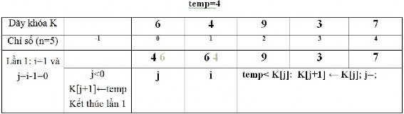 3 Phương pháp sắp xếp chọn Selection sort 3 1 Ý tưởng giải thuật Selection sort 1