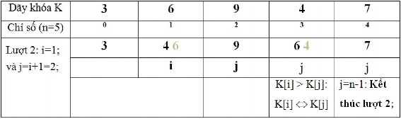 7 5 n 8 Trong bảng mô tả các số mờ là những số đã bị thay thế giá trị mới 10