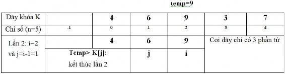 3 Phương pháp sắp xếp chọn Selection sort 3 1 Ý tưởng giải thuật Selection sort 2