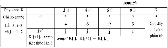 3 Phương pháp sắp xếp chọn Selection sort 3 1 Ý tưởng giải thuật Selection sort 3