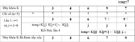 3 Phương pháp sắp xếp chọn Selection sort 3 1 Ý tưởng giải thuật Selection sort 4