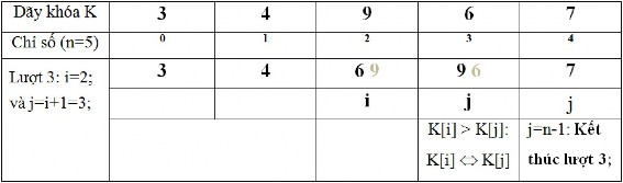 5 Phương pháp sắp xếp nổi bọt Bubble sort 5 1 Ý tưởng giải thuật Bubble sort 1