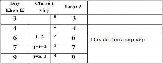 Nhận xét Đối với một giải thuật khi xét tới hiệu lực của nó người ta 4