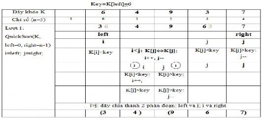 Bài toán sắp xếp rất thông dụng và đóng vai trò quan trọng trong thực tế 6