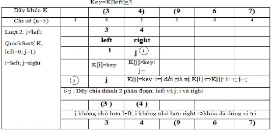 Bài toán sắp xếp rất thông dụng và đóng vai trò quan trọng trong thực tế 7