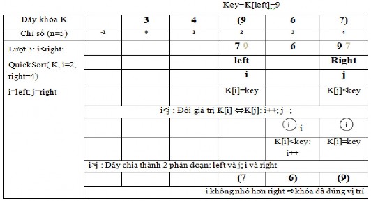 Bài toán sắp xếp rất thông dụng và đóng vai trò quan trọng trong thực tế 8
