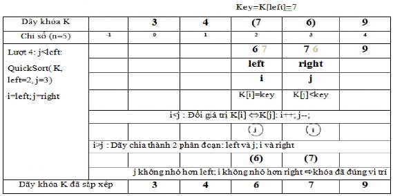 Bài toán sắp xếp rất thông dụng và đóng vai trò quan trọng trong thực tế 9