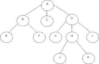 Hình 6 1 Cây tổng quát Có thể định nghĩa cây một cách đệ quy như sau Một nút 1
