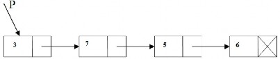 Hình 3 3a Hình ảnh danh sách liên kết đơn được trỏ bởi con trỏ P Hình 3 3b 3