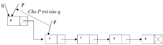 Hình 3 3b Hình ảnh bổ sung nút mới q vào trước nút đầu tiên q trở thành nút 4