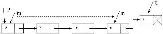 Hình 3 4b Hình ảnh bổ sung nút mới q vào sau nút cuối cùng ký hiệu NULL mờ 6