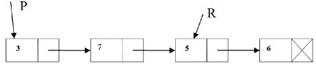 Hình 3 5a Hình ảnh danh sách liên kết có R trỏ vào nút bất kỳ Hình 3 5b Hình 1