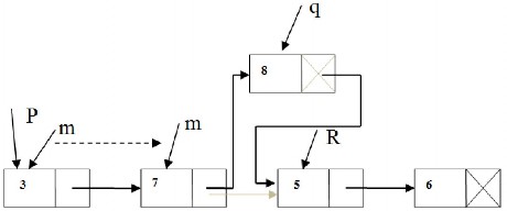 Hình 3 5c Hình ảnh bổ sung nút mới q vào trước nút bất kỳ R mũi tên mờ ký 3