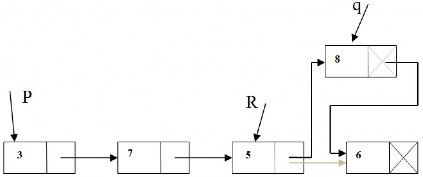 Hình 3 6 Hình ảnh bổ sung nút mới q vào sau nút bất kỳ R mũi tên m được thay 4