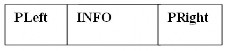 Trường INFO chứa thông tin của mỗi nút trong danh sách Trường PLeft chứa địa 8
