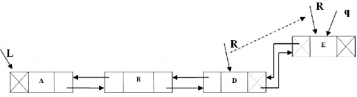 Hình 3 9 Hình ảnh chèn nút mới q vào sau nút cuối ký hiệu NULL mờ sẽ được 1