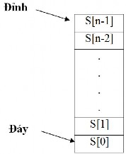 Hình 3 13 Hình ảnh Stack cài đặt bằng mảng a Khai báo cấu trúc Stack bằng ngôn 5