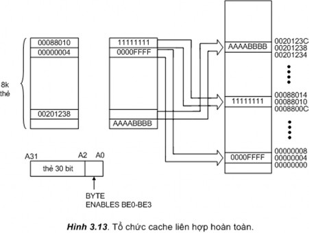 Chương V Thiết bị nhớ ngoài 1 Các thiết bị nhớ trên vật liệu từ 1 1 Đĩa 2