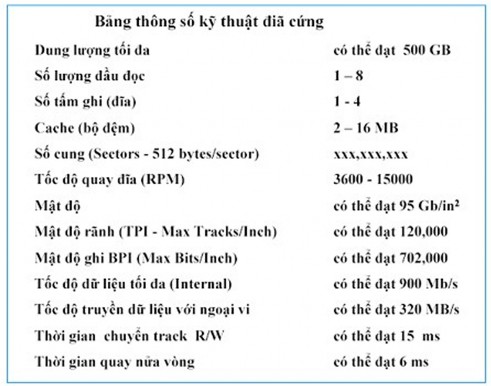 Bảng V 1 Thông số kỹ thuật của đĩa cứng 1 2 Băng từ Băng từ có cùng công 1