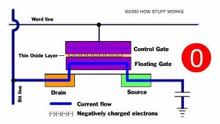 4 An toàn dữ liệu trong lưu trữ Người ta thường chú trọng đến sự an toàn 2