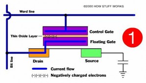 4 An toàn dữ liệu trong lưu trữ Người ta thường chú trọng đến sự an toàn 3