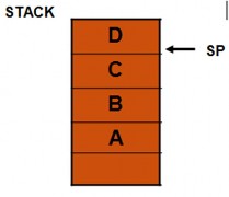 Ví dụ A B C là các Word MOV MOV BP SP AX BP AX D MOV AX BP 2 AX C MOV AX BP 6 AX A Để lưu 1