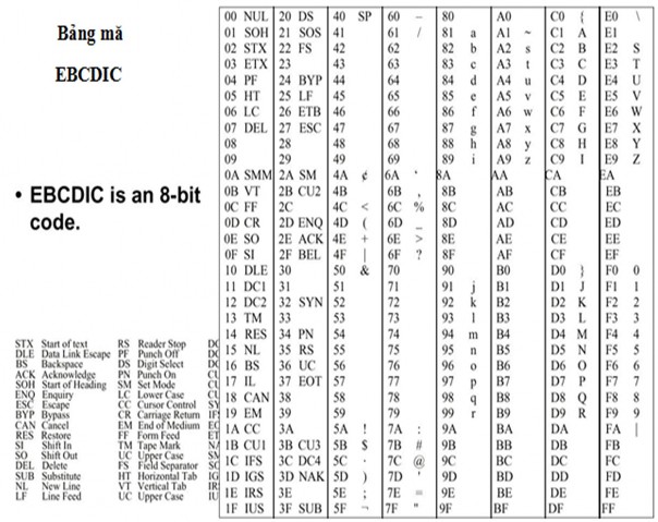 Bảng mã UNICODE 3 Đặc điểm của các thế hệ máy tính điện tử Thế hệ đầu 3