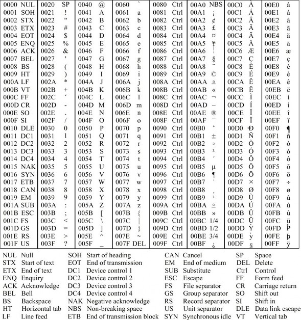 3 Đặc điểm của các thế hệ máy tính điện tử Thế hệ đầu tiên 1938 1953 4