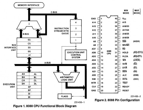 2 Đường dẫn dữ liệu Phần đường đi dữ liệu gồm có bộ phận làm tính và 2