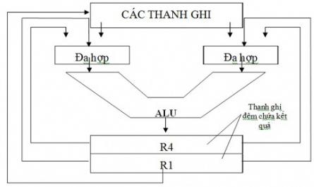 Cấu trúc máy tính - CĐN Công nghiệp Hà Nội - 9