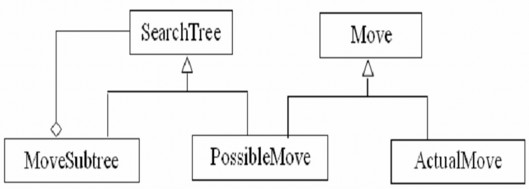 Hình 2 16 Kế thừa bội không có chung lớp cơ sở b Thiết kế lược đồ tiêu 12