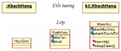 o ‘ ’ đứng trước tên thuộc tính hàm xác định tính công khai public Trong Rose 3