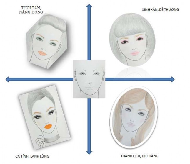 Hình 1 Các phong cách trang điểm 1 Mục tiêu Trình bày được tính chất của bộ 1