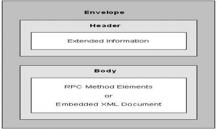 Lập trình web nâng cao XML - Trường CĐN Đà Lạt - 16