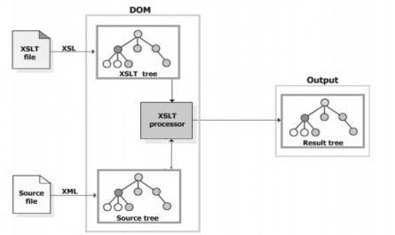 Lập trình web nâng cao XML - Trường CĐN Đà Lạt - 5