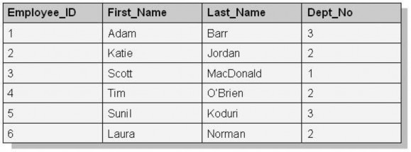 Để chuyển kết quả này sang một tài liệu XML chúng ta có thể chỉ định ánh 1