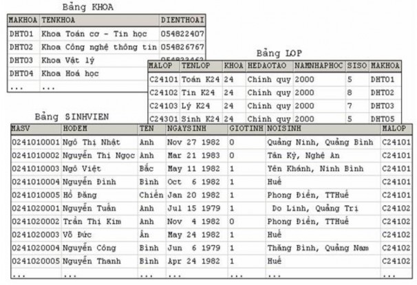 Bảng Table Như đã nói ở trên trong cơ sở dữ liệu quan hệ bảng là đối 1