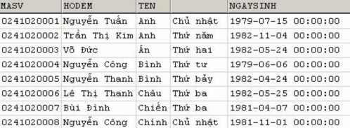 Masv hodem ten dbo thu ngaysinh ngaysinh FROM sinhvien WHERE malop ’C24102’ có kết quả là 1
