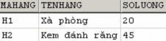 Bảng MATHANG Bảng NHATKYBANHANG Tức là số lượng của mặt hàng có mã H1 đã 3