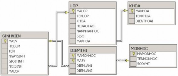 Các bảng trong cơ sở dữ liệu mối quan hệ giữa chúng và một số ràng buộc 1