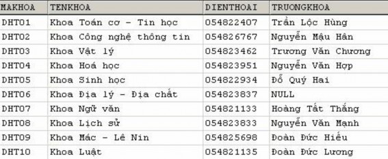 Hình 2 4 Bảng trong CSDL quan hệ Trong các bảng dữ liệu được chức dưới dạng 1