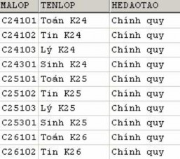 1 1 1Mệnh đề FROM Mệnh đề FROM trong câu lệnh SELECT được sử dung nhằm chỉ 1