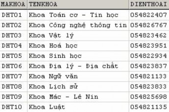 Ta có thể sử dụng các bí danh cho các bảng hay khung nhìn trong câu lệnh SELECT Bí 2