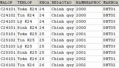 Tên cột trong danh sách chọn Trong trường hợp cần chỉ định cụ thể các cột 3