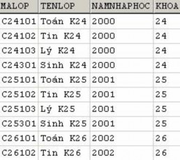 Lưu ý Nếu truy vấn được thực hiện trên nhiều bảng khung nhìn và trong các 4