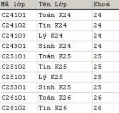 Sử dụng cấu trúc CASE trong danh sách chọn Cấu trúc CASE được sử dụng trong 5