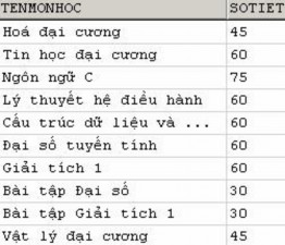 hiện Nếu trong danh sách chọn có sự xuất hiện của giá trị hằng thì giá trị 2
