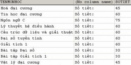 Loại bỏ các dòng dữ liệu trùng nhau trong kết quả truy vấn Trong kết quả của 3