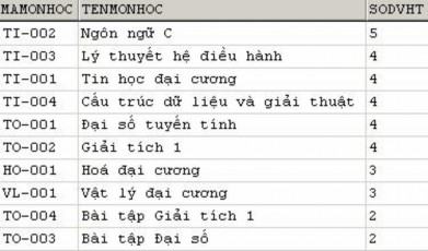 Nếu sau ORDER BY có nhiều cột thì việc sắp xếp dữ liệu sẽ được ưu tiên 34